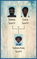 ansehen 1 Familie Scott